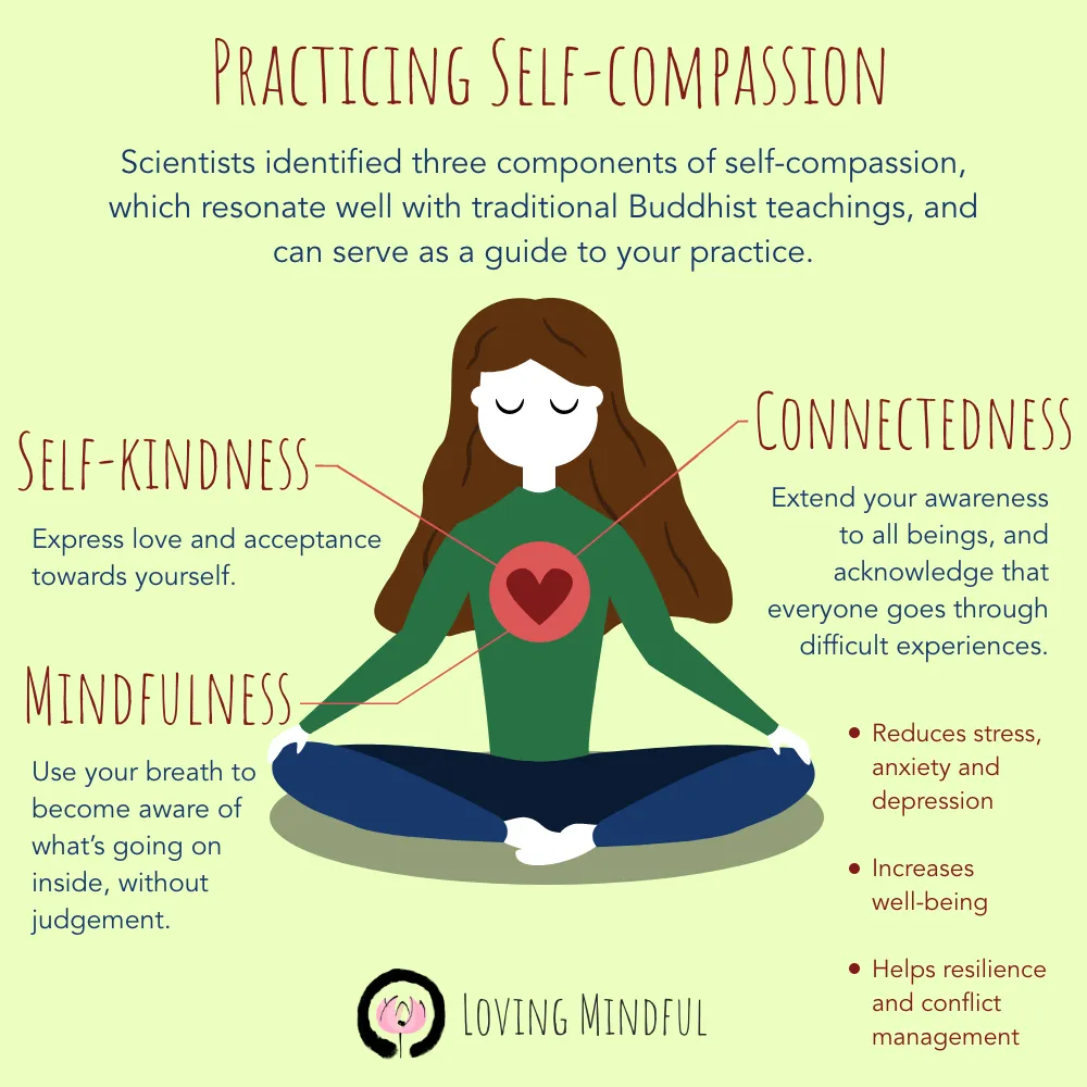 How to Cultivate Self-Compassion Through Mindful Living