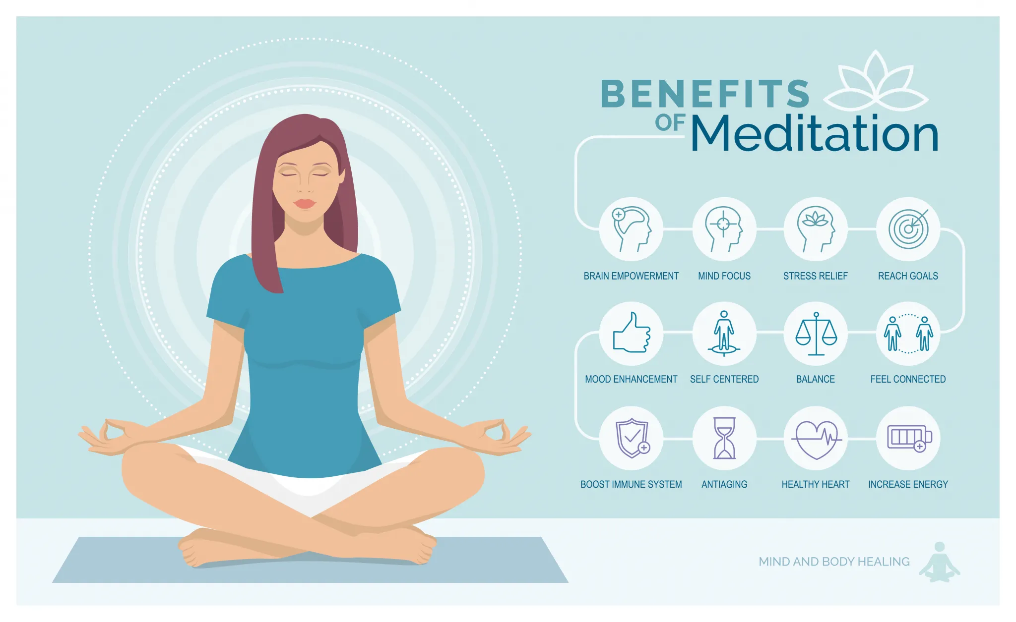 10 Benefits of Body Scan Meditation
