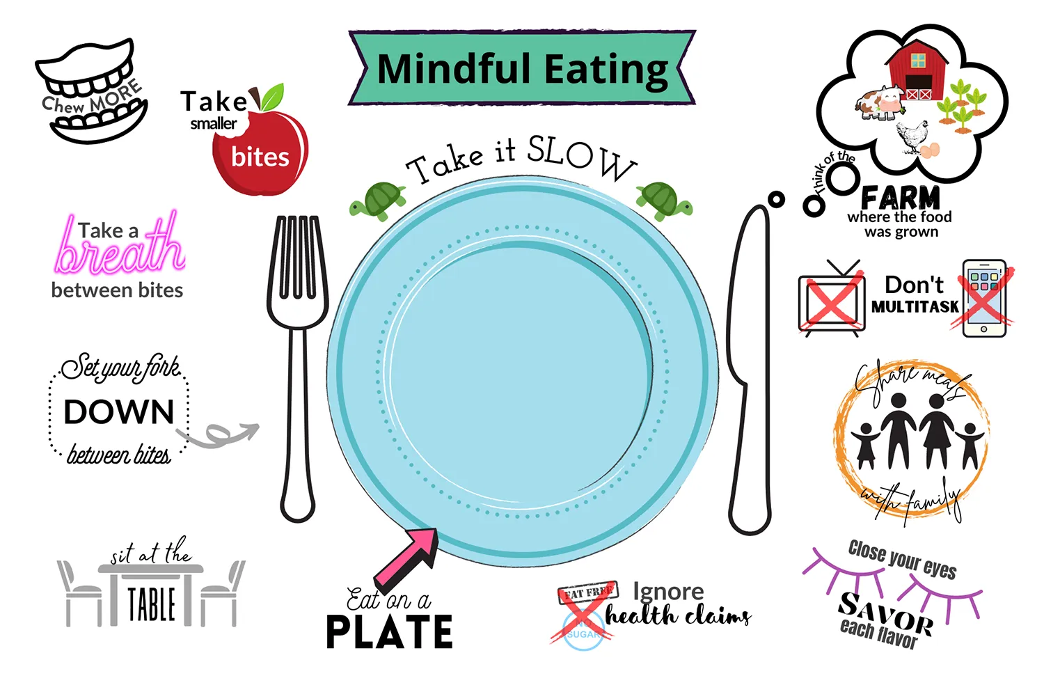 Mindful Eating: Simple Practices for Better Health, Enjoyment, and Balance