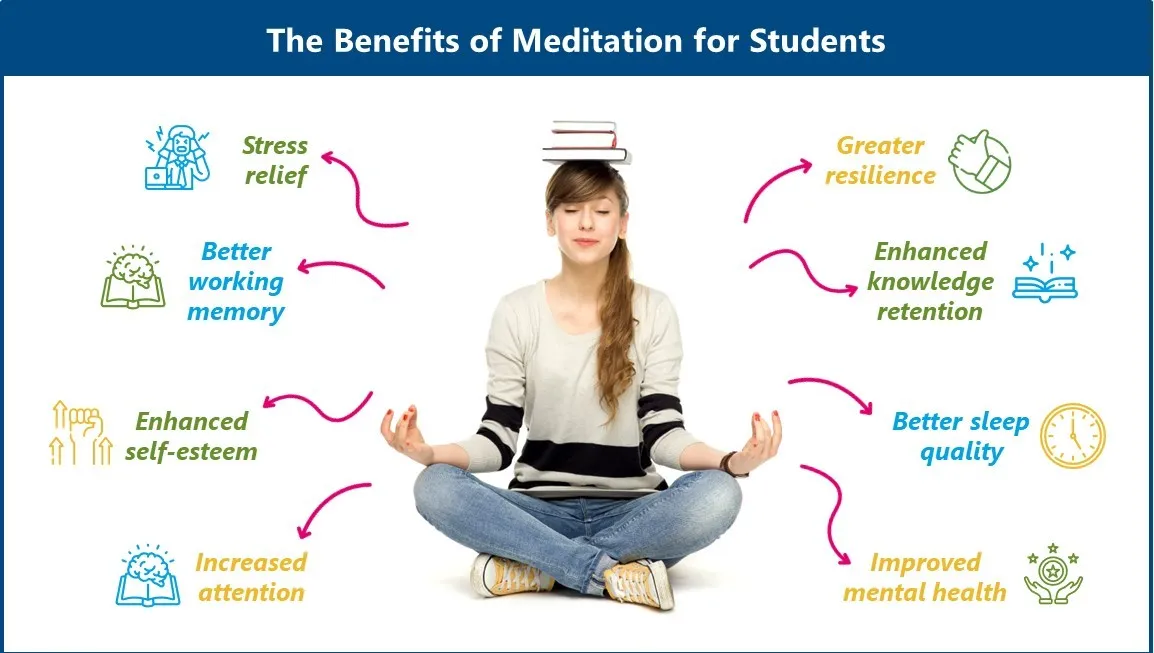 How Meditation Can Benefit Students: Stress Relief, Focus & Academic Success